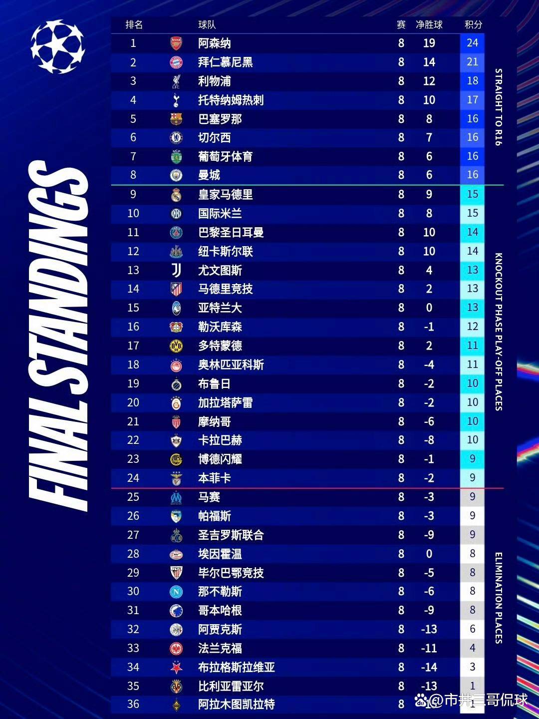 欧冠一夜三重打击！意甲三强集体掉链子，四强梦要等到哪一年？